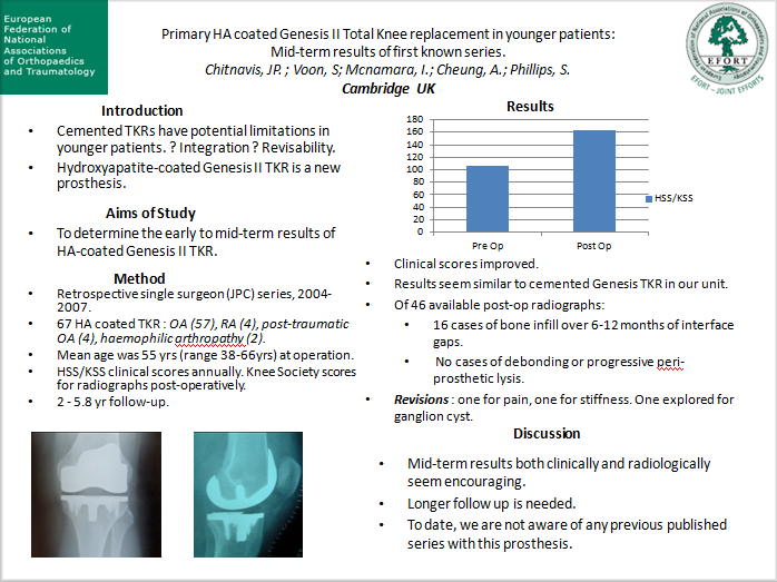 Outcome of Hydroxyapatite-coated Genesis II Total Knee Replacement. A single surgeon series.